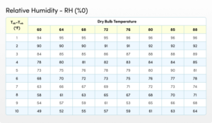 How to Find the Right Humidity Level in Your Home